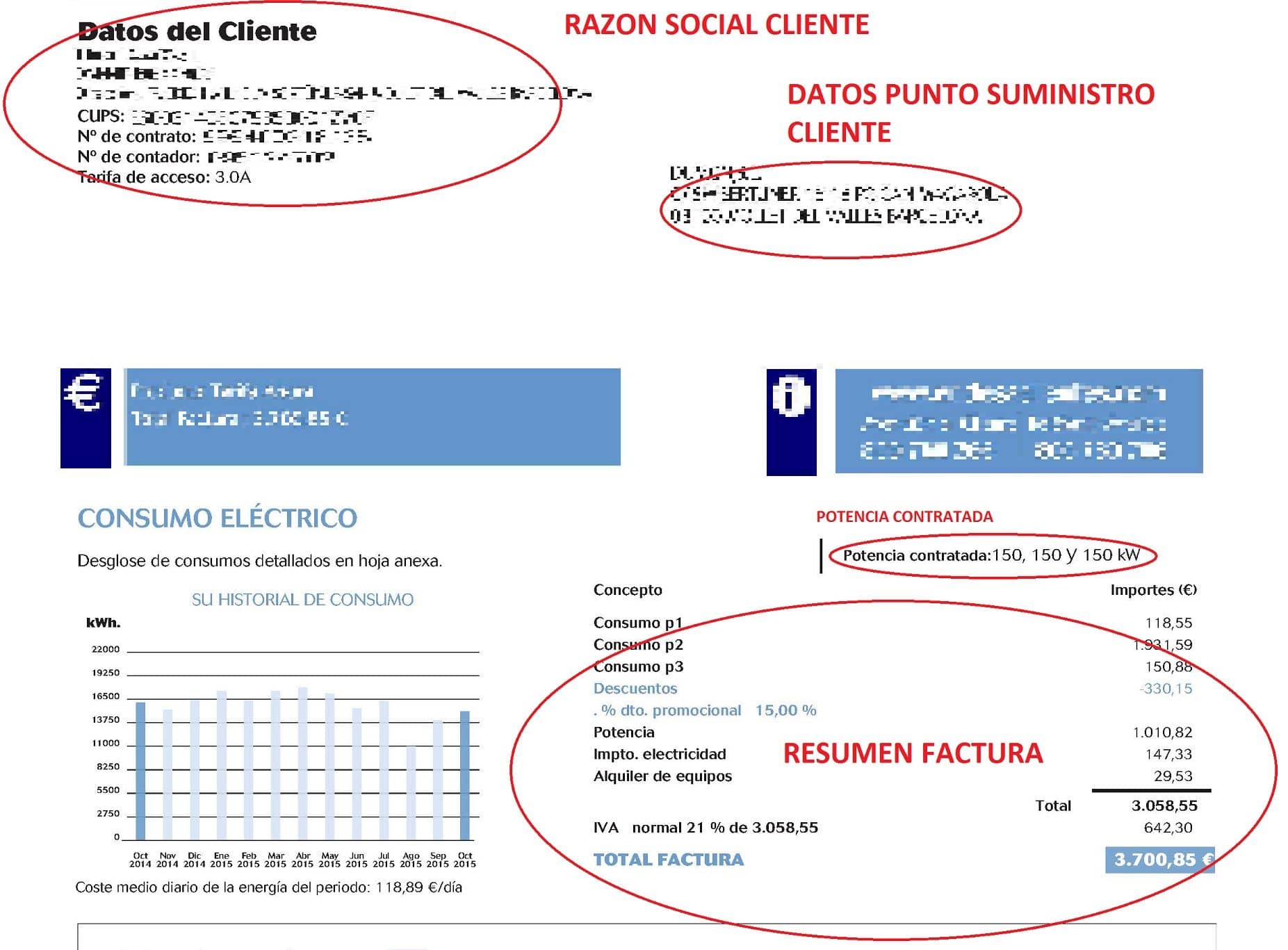 Cómo entender la factura de la luz PASO A PASO